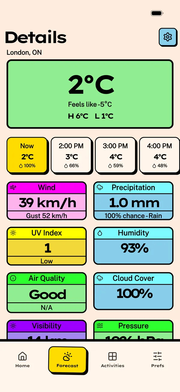 Should I Go Outside app hourly forecast detail view showing wind gusts, precipitation, UV index, and more